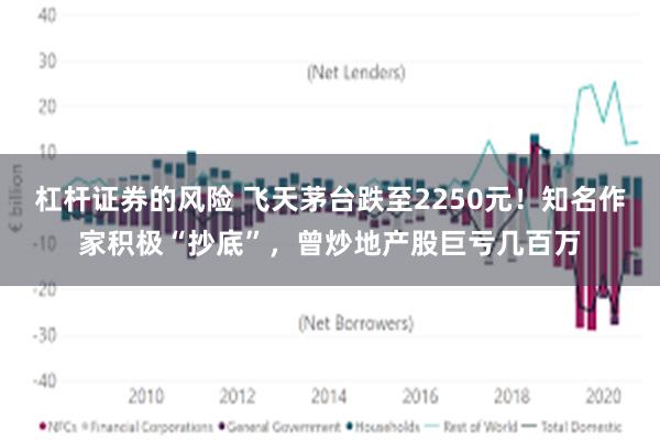 杠杆证券的风险 飞天茅台跌至2250元！知名作家积极“抄底”