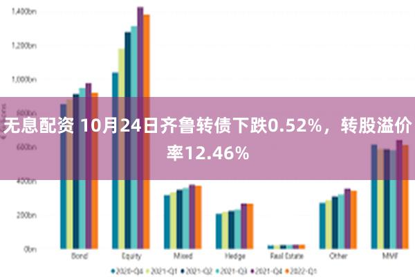 无息配资 10月24日齐鲁转债下跌0.52%，转股溢价率12