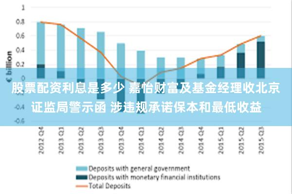 股票配资利息是多少 嘉怡财富及基金经理收北京证监局警示函 涉