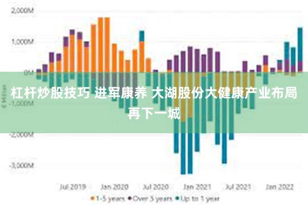 杠杆炒股技巧 进军康养 大湖股份大健康产业布局再下一城