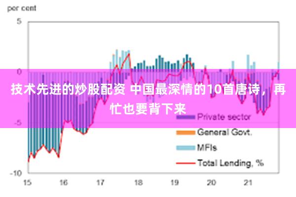 技术先进的炒股配资 中国最深情的10首唐诗，再忙也要背下来