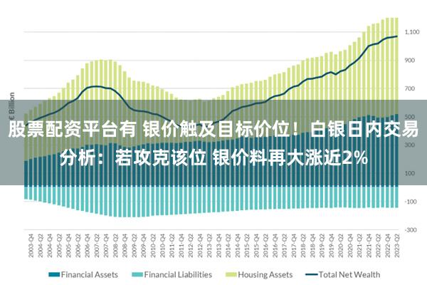 股票配资平台有 银价触及目标价位！白银日内交易分析：若攻克该