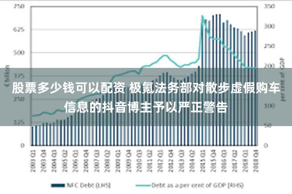 股票多少钱可以配资 极氪法务部对散步虚假购车信息的抖音博主予以严正警告