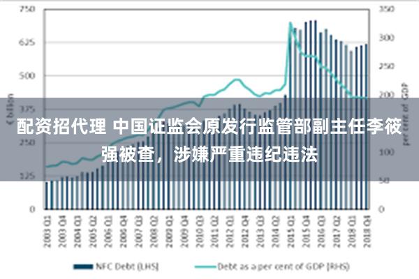 配资招代理 中国证监会原发行监管部副主任李筱强被查，涉嫌严重