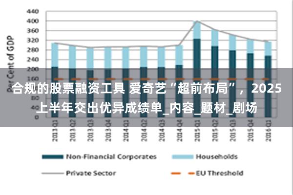 合规的股票融资工具 爱奇艺“超前布局”，2025上半年交出优
