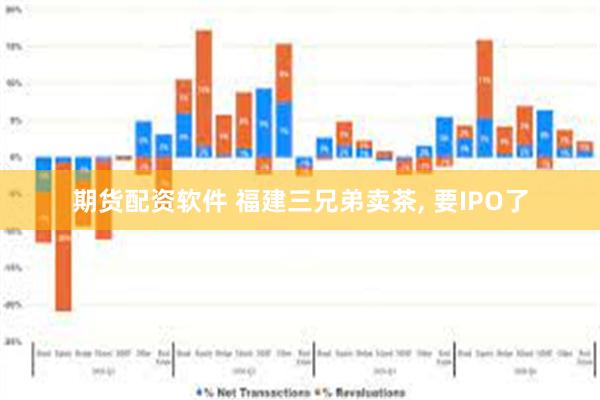 期货配资软件 福建三兄弟卖茶, 要IPO了