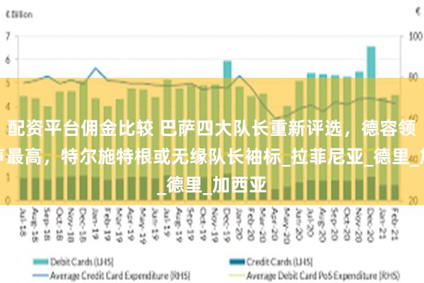 配资平台佣金比较 巴萨四大队长重新评选，德容领先呼声最高，特