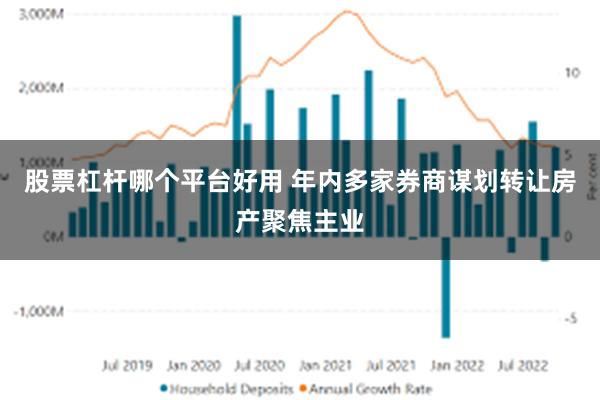 股票杠杆哪个平台好用 年内多家券商谋划转让房产聚焦主业